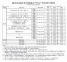 重庆都市频道在线回看？重庆都市频道拍案700
	