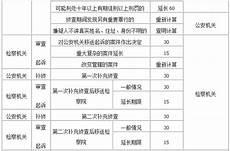 追踪在线观看